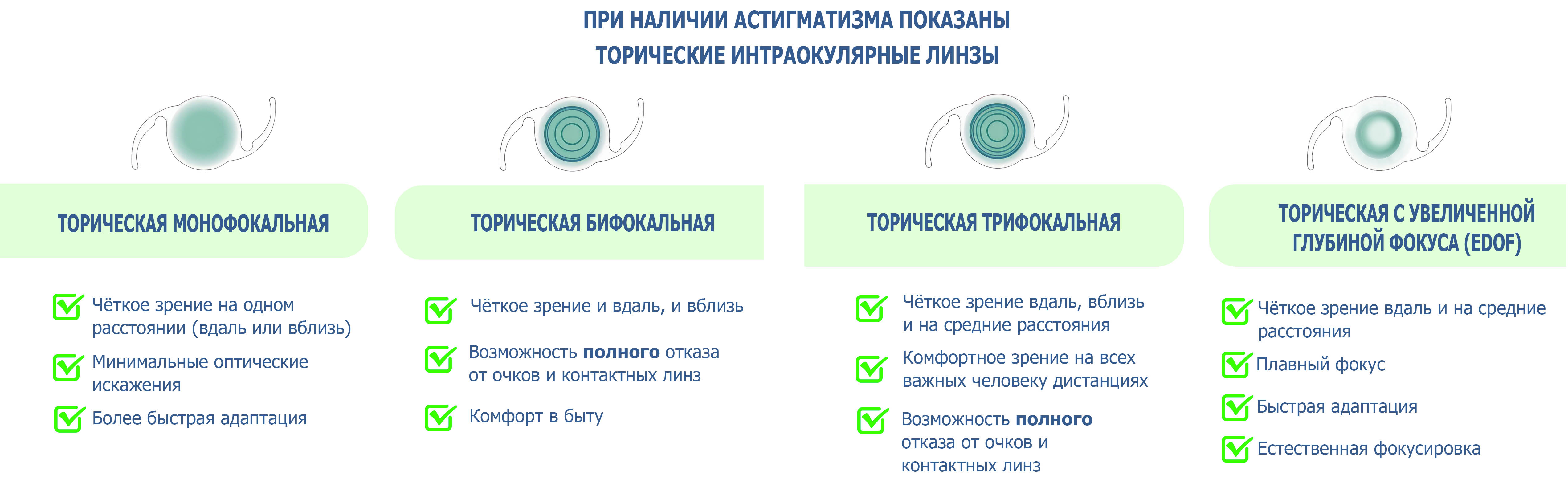 Торические ИОЛ